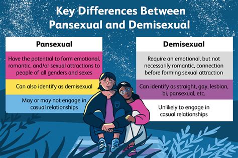 Demisexual VS Pansexual – What is the Difference